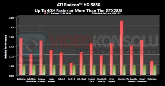Radeon HD 5870 3DMark Vantage、8xAA性能披露