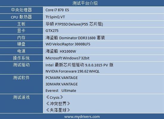 巅峰设计全民超频 华硕P7P55D Deluxe主板评测