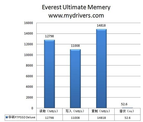 巅峰设计全民超频 华硕P7P55D Deluxe主板评测