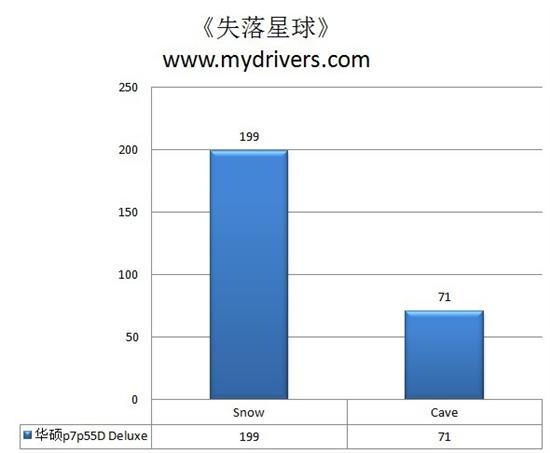 巅峰设计全民超频 华硕P7P55D Deluxe主板评测