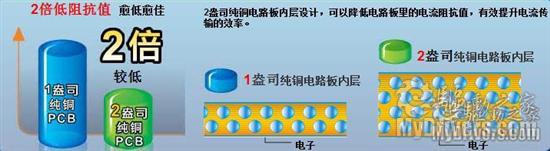 技高一筹 技嘉超频版GTX260显卡评测