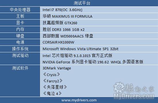 技高一筹 技嘉超频版GTX260显卡评测