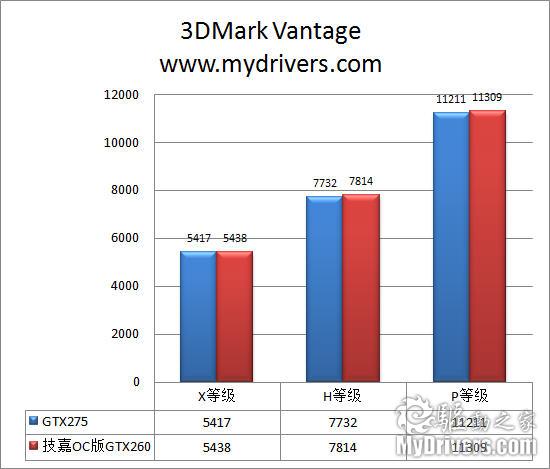 技高一筹 技嘉超频版GTX260显卡评测