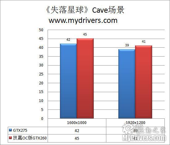 技高一筹 技嘉超频版GTX260显卡评测