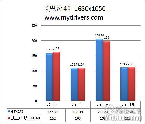 技高一筹 技嘉超频版GTX260显卡评测