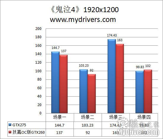 技高一筹 技嘉超频版GTX260显卡评测