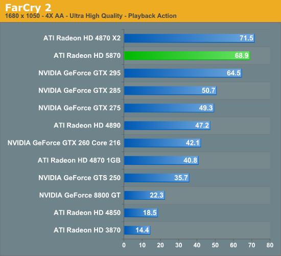 Radeon HD 5870/5850正式发布 详解与实战