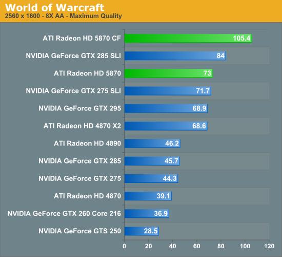 Radeon HD 5870/5850正式发布 详解与实战