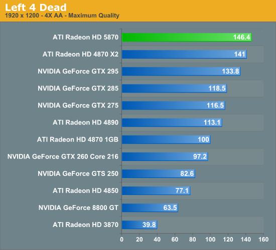 Radeon HD 5870/5850正式发布 详解与实战