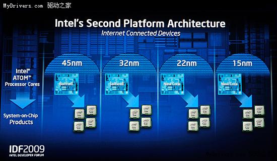 Intel演示32nm新架构处理器Sandy Bridge运行Windows 7