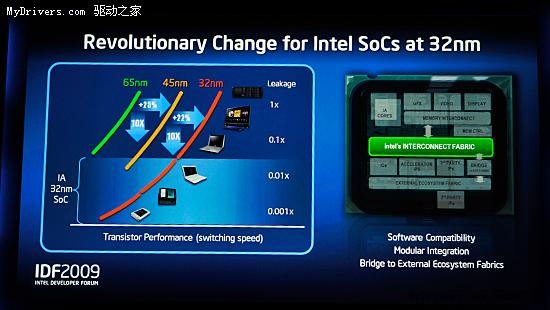 Intel演示32nm新架构处理器Sandy Bridge运行Windows 7