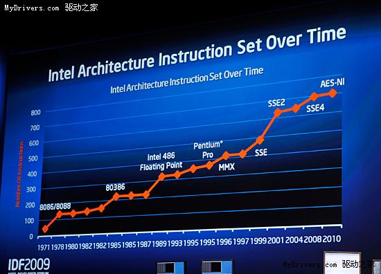 Intel Larrabee显卡首次现场演示