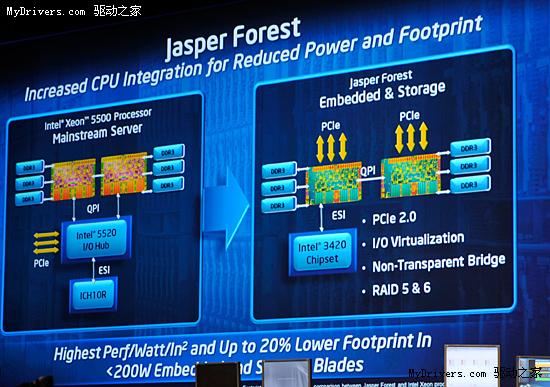 Intel Larrabee显卡首次现场演示