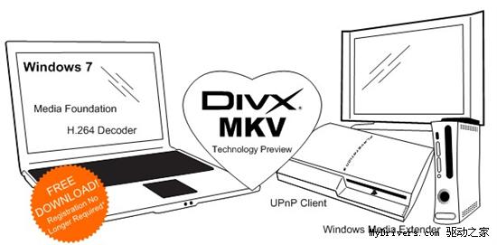 DivX Tech Preview：Windows 7可原生支持.mkv视频