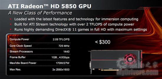 Radeon HD 5870/5850正式发布 详解与实战