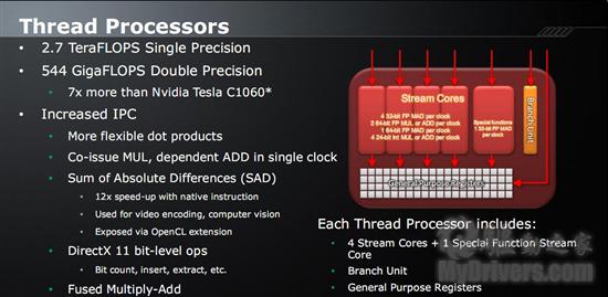 Radeon HD 5870/5850正式发布 详解与实战