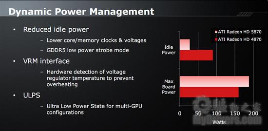 Radeon HD 5870/5850正式发布 详解与实战