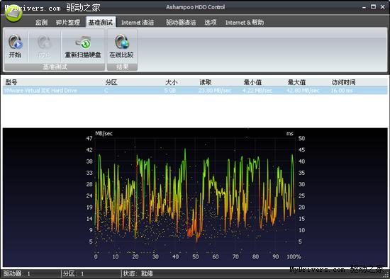 强大的硬盘维护工具Ashampoo HDD Control 1.10