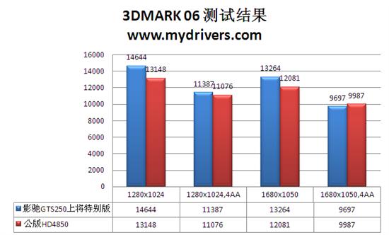 垂直散热是噱头？影驰GTS 250上将特别版评测