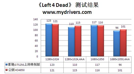 垂直散热是噱头？影驰GTS 250上将特别版评测