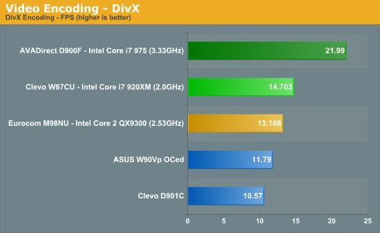 Intel发布史上最快笔记本处理器Core i7 Mobile