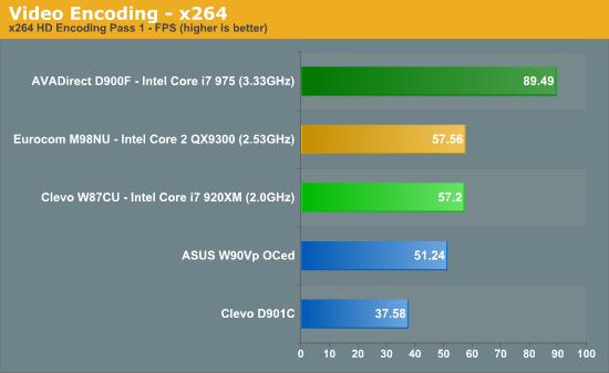 Intel发布史上最快笔记本处理器Core i7 Mobile