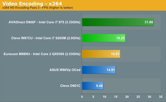 Intel发布史上最快笔记本处理器Core i7 Mobile