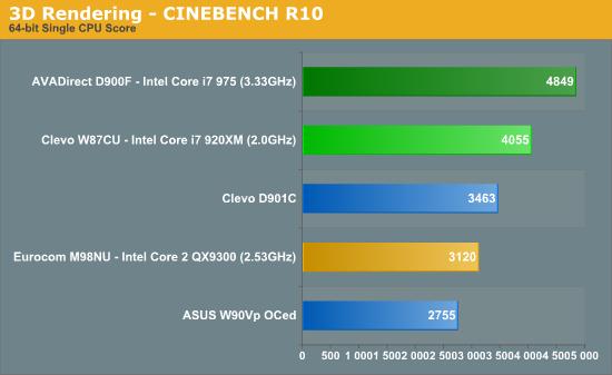 Intel发布史上最快笔记本处理器Core i7 Mobile