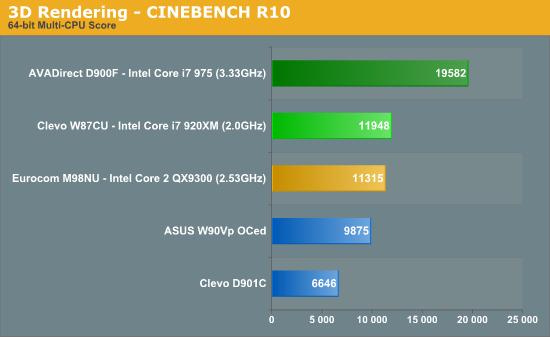 Intel发布史上最快笔记本处理器Core i7 Mobile