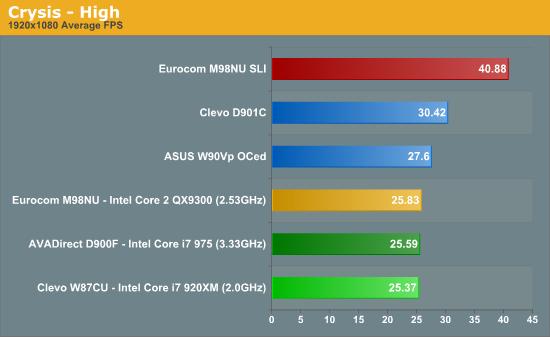 Intel发布史上最快笔记本处理器Core i7 Mobile