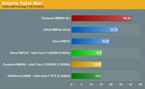 Intel发布史上最快笔记本处理器Core i7 Mobile