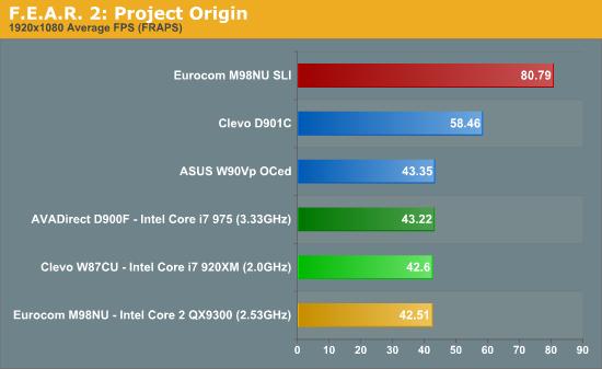 Intel发布史上最快笔记本处理器Core i7 Mobile