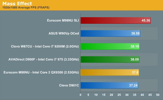 Intel发布史上最快笔记本处理器Core i7 Mobile