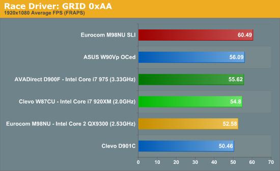 Intel发布史上最快笔记本处理器Core i7 Mobile