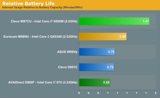 Intel发布史上最快笔记本处理器Core i7 Mobile