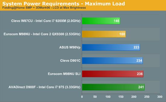 Intel发布史上最快笔记本处理器Core i7 Mobile