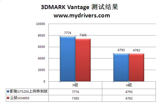 垂直散热是噱头？影驰GTS 250上将特别版评测