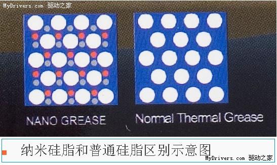 不换散热器低6度 原厂百元硅脂确实强