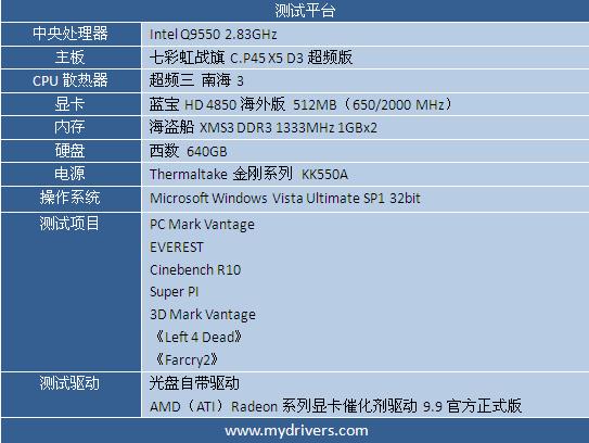 双无线+超频齐上阵 首款双芯P45超频版评测