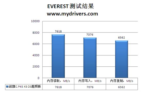 双无线+超频齐上阵 首款双芯P45超频版评测