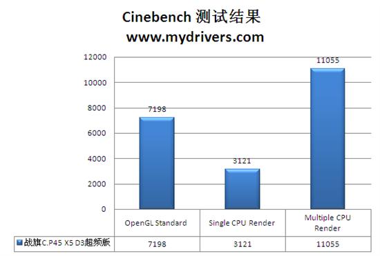 双无线+超频齐上阵 首款双芯P45超频版评测