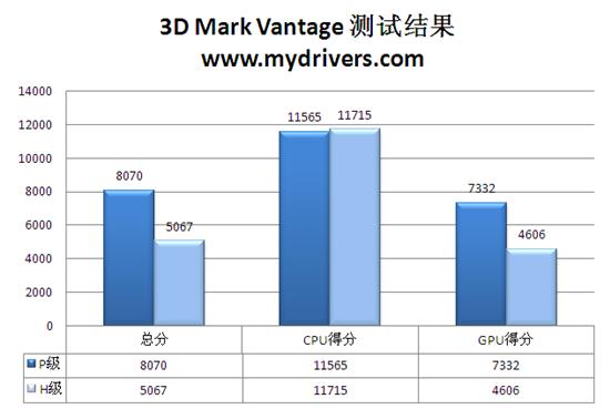 双无线+超频齐上阵 首款双芯P45超频版评测