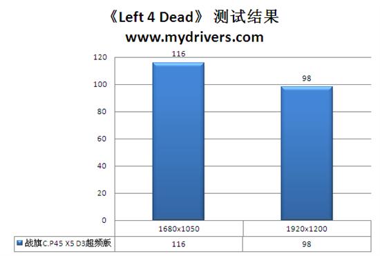 双无线+超频齐上阵 首款双芯P45超频版评测