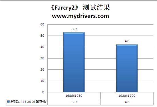 双无线+超频齐上阵 首款双芯P45超频版评测