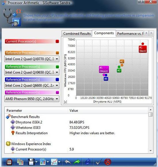 5870交火威力 4000美元Alienware新机测试