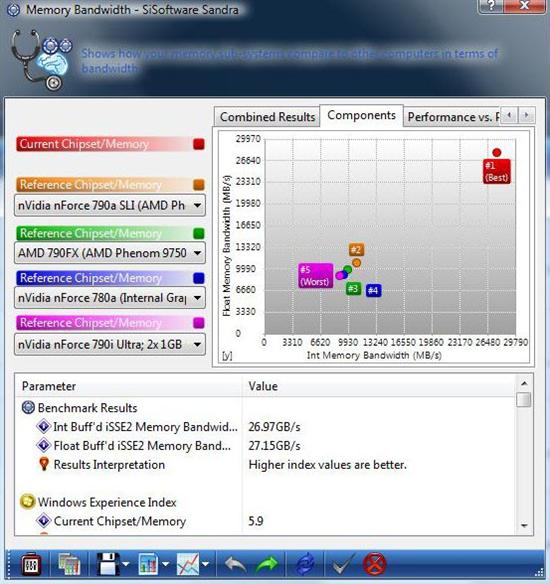 5870交火威力 4000美元Alienware新机测试