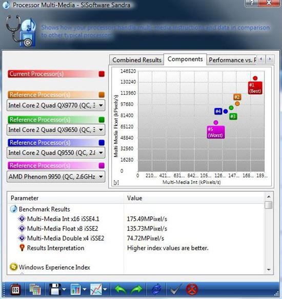 5870交火威力 4000美元Alienware新机测试