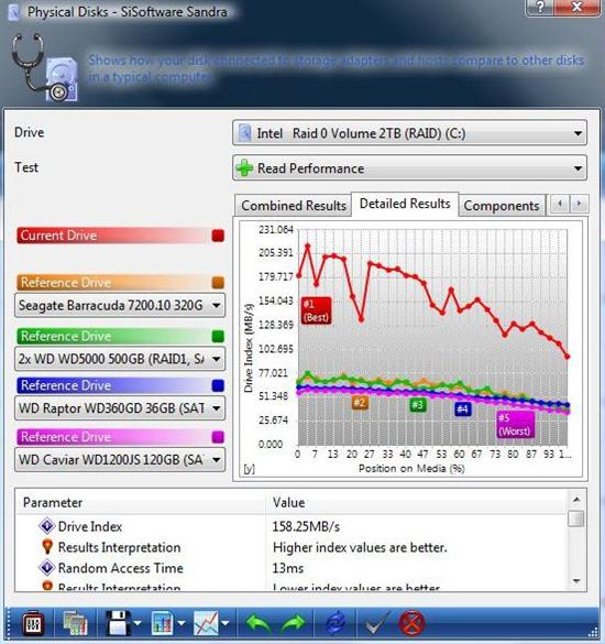 5870交火威力 4000美元Alienware新机测试