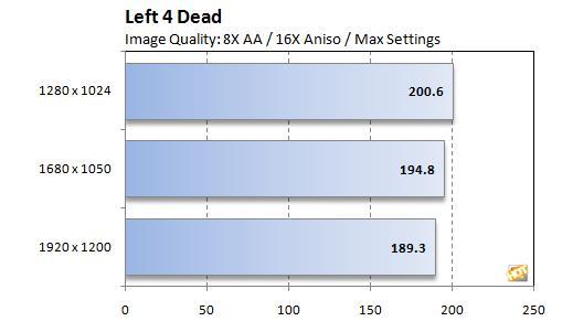 5870交火威力 4000美元Alienware新机测试