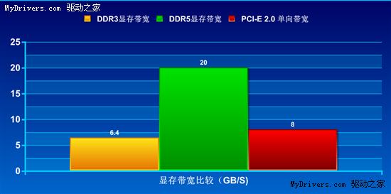 专为中国玩家定制！高性价比HD4860显卡导购